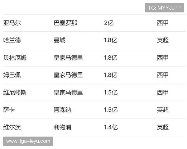 足球球星身价究竟有多高 每个球员的真实价值分析